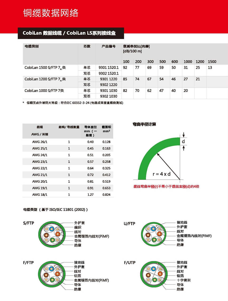 CobiLan 數據線纜