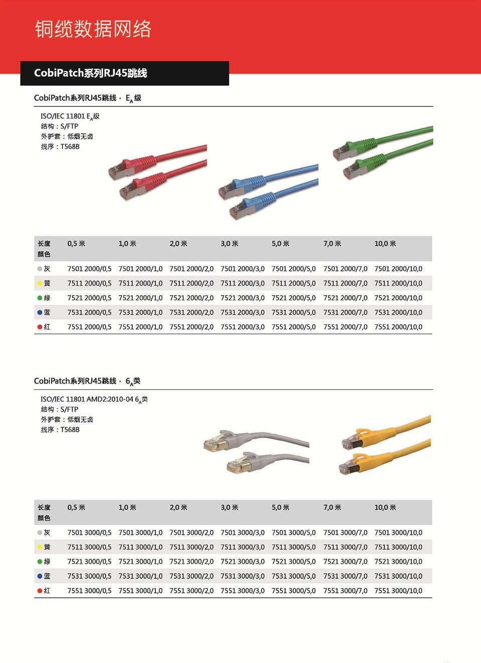 CobiPatch系列RJ45跳線