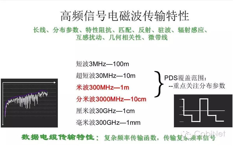 數據線纜測試技術-阻抗連續性圖1