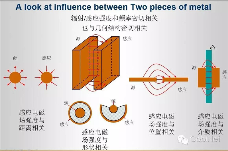 數據線纜測試技術-阻抗連續性圖2