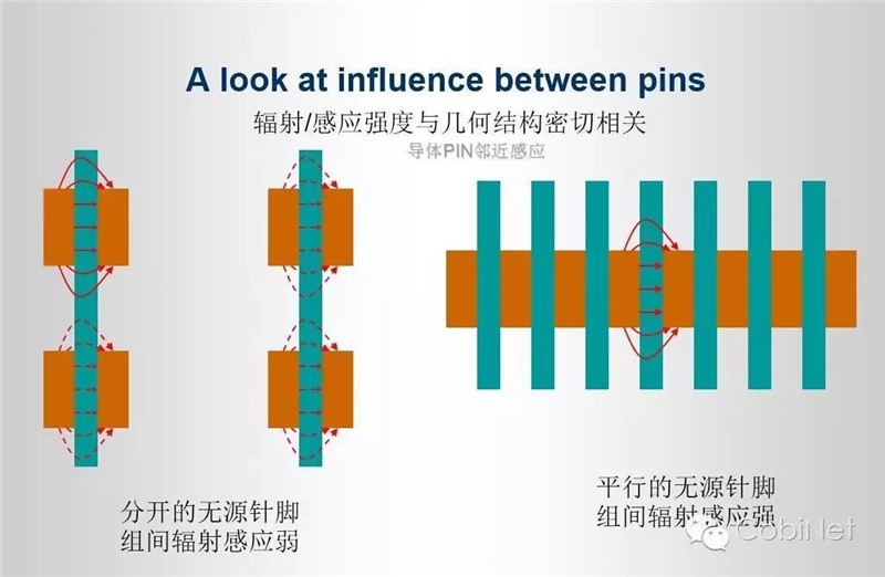 數據線纜測試技術-阻抗連續性圖5