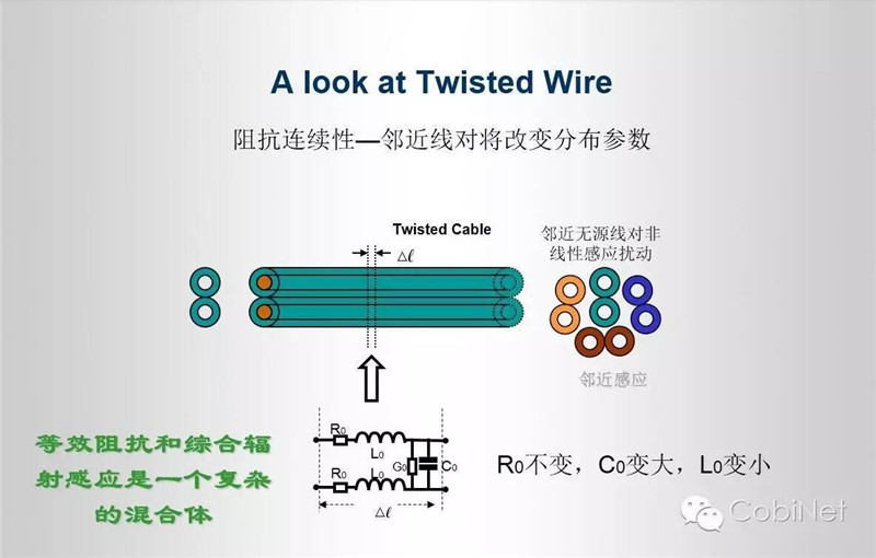 數據線纜測試技術-阻抗連續性圖14