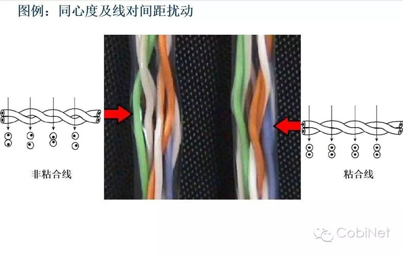 數據線纜測試技術-阻抗連續性圖16