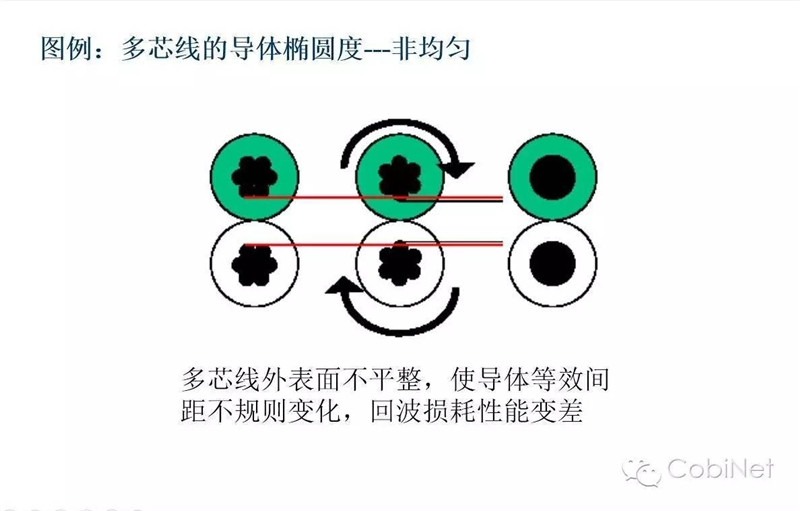 數據線纜測試技術-阻抗連續性圖17