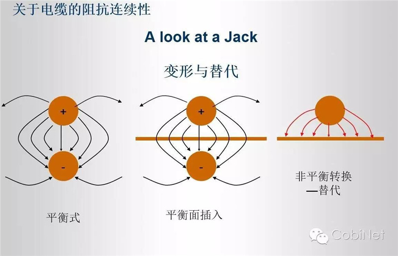 數據線纜測試技術-阻抗連續性圖（cobinet）25