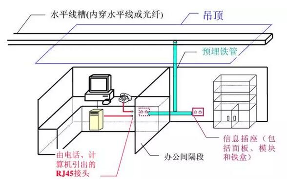 辦公環境綜合布線系統設計方案圖