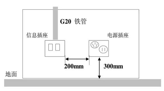 工作區的電源圖