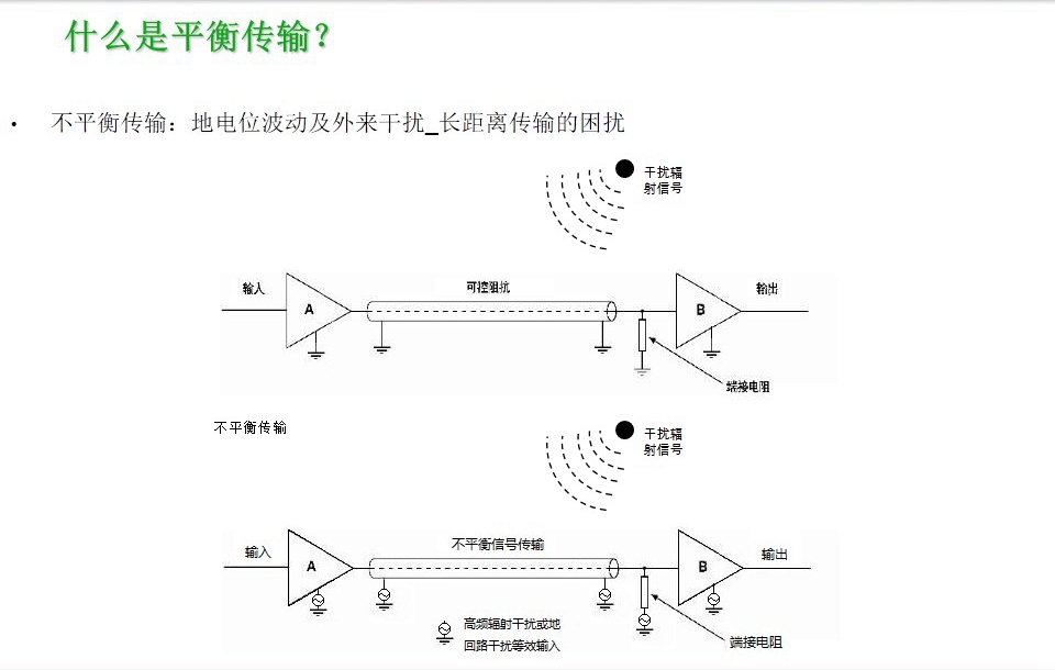 地電位波動及外來干擾_長距離傳輸的困擾-圖