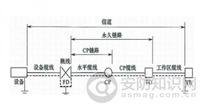 （cobinet）綜合布線系統在接地中時請注意這些事項