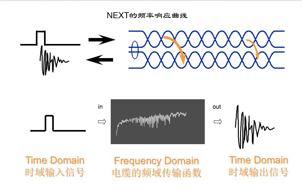 NEXT的頻率響應(yīng)曲線(xiàn)圖