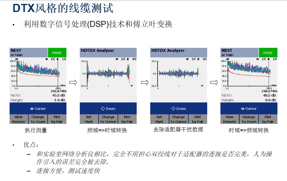 DTX風(fēng)格的線(xiàn)纜測(cè)試圖