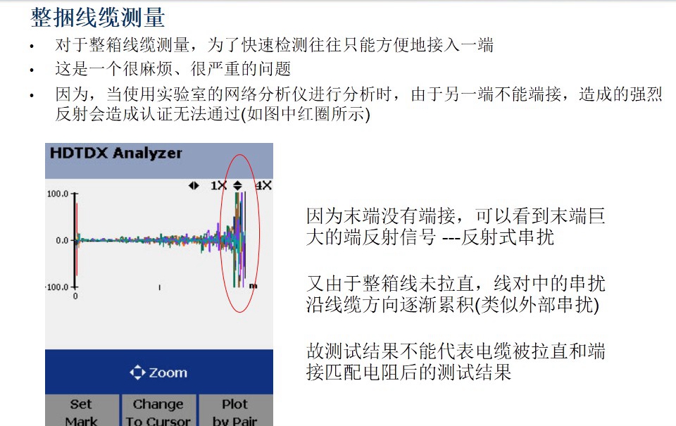 整捆線(xiàn)纜量圖