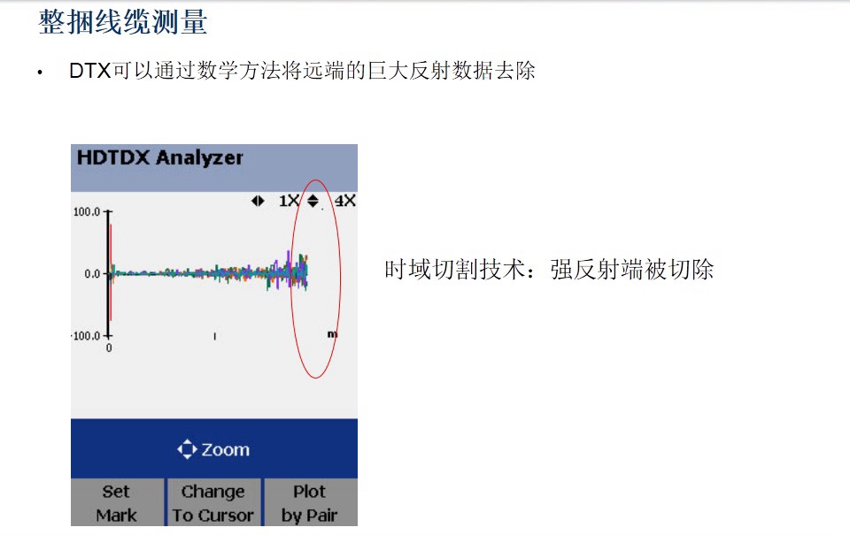 整捆線(xiàn)纜量測(cè)試圖