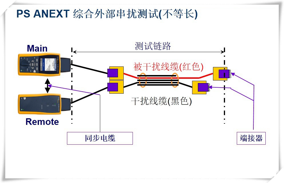 PS ANEXT 綜合外部串擾測試(不等長)-圖