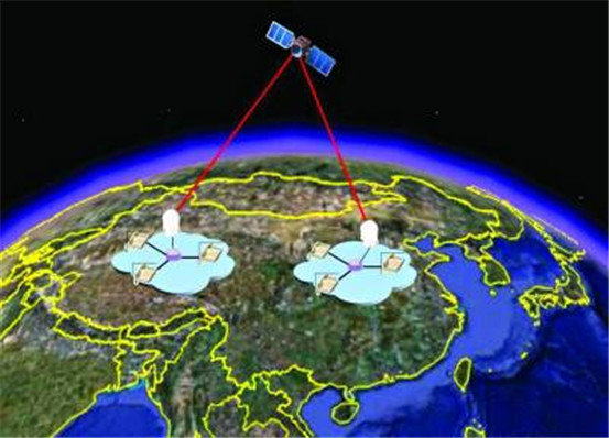 “墨子號”與地面站通信試驗