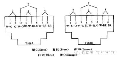 插座類型圖