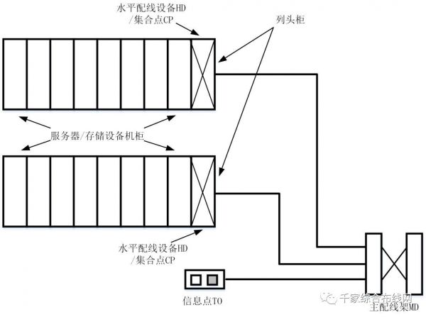 數據中心布線系統構成.jpg