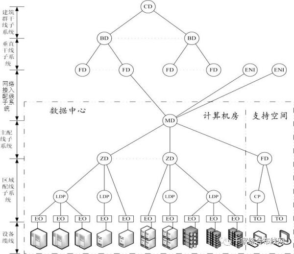 ISO/IEC標準中數據中心布線構成.jpg