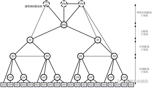 ISO/IEC 24764架構圖