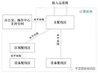 小型數據中心構成