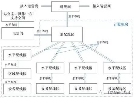 中型數據中心構成