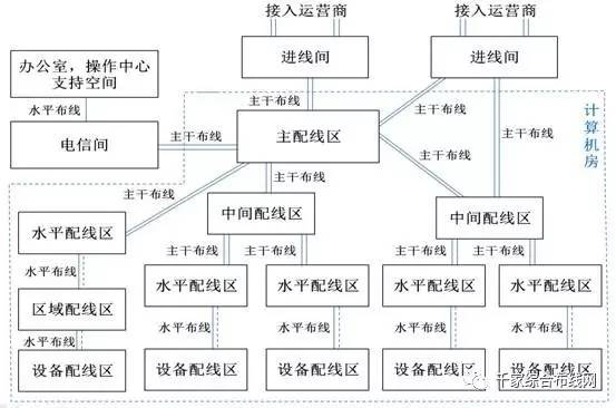 大型數據中心構成