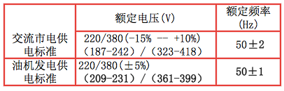 交流供電電壓、頻率及允許變化范圍