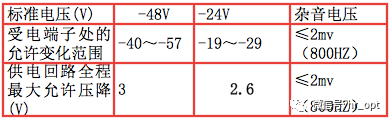 直流基礎電源電壓標準及技術指標