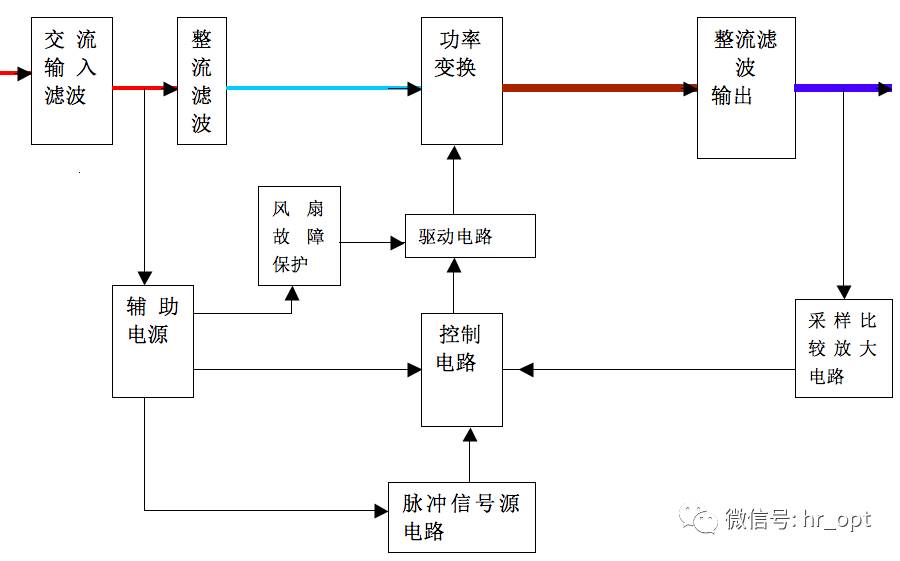 鉛酸蓄電池的結構由正極、負極、電解質、隔離物和電池槽組成。