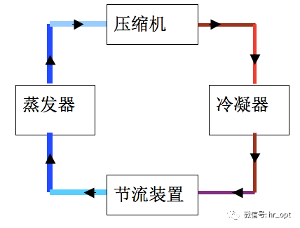 空調設備的構造和工作原理