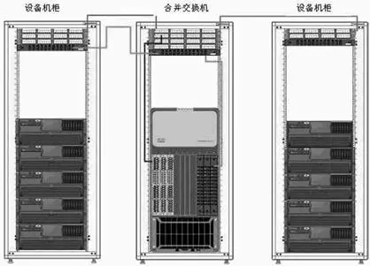 圖3.2.1-9 刀片式服務器整合方案